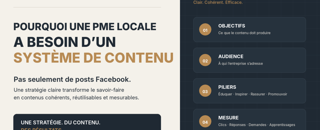 Pourquoi une PME locale a besoin d’un système de contenu, pas seulement de posts Facebook