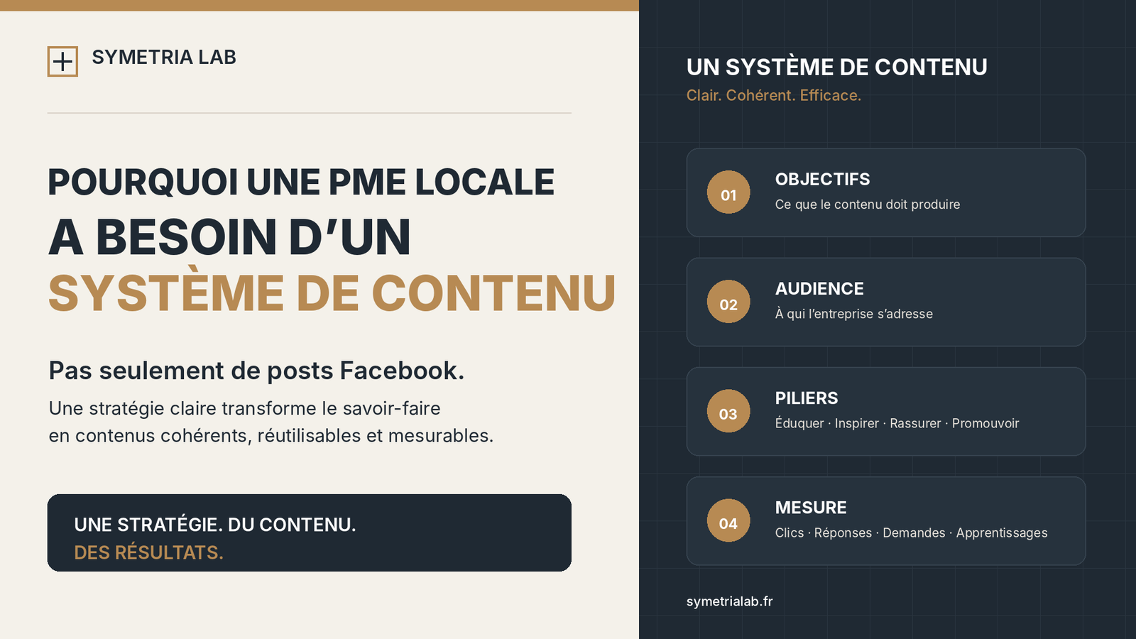 Pourquoi une PME locale a besoin d’un système de contenu, pas seulement de posts Facebook